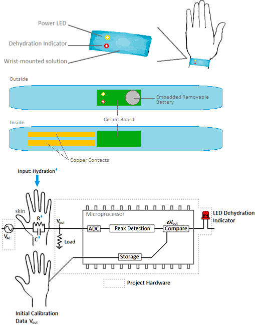 HydroSense project